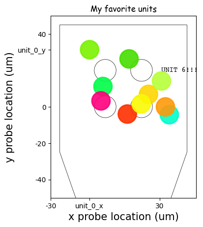 ../_images/customize_a_plot_6_1.png