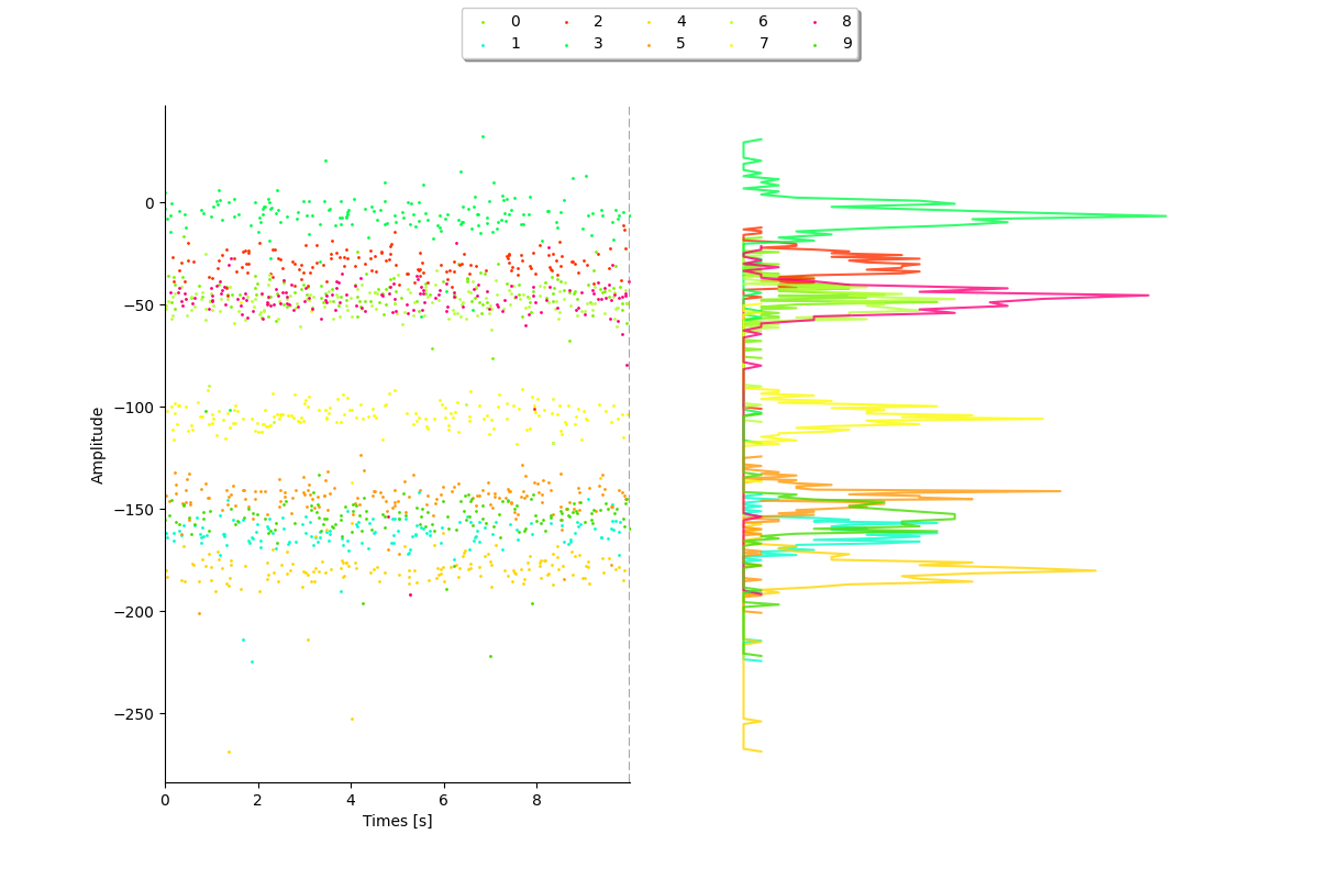 plot 3 waveforms gallery