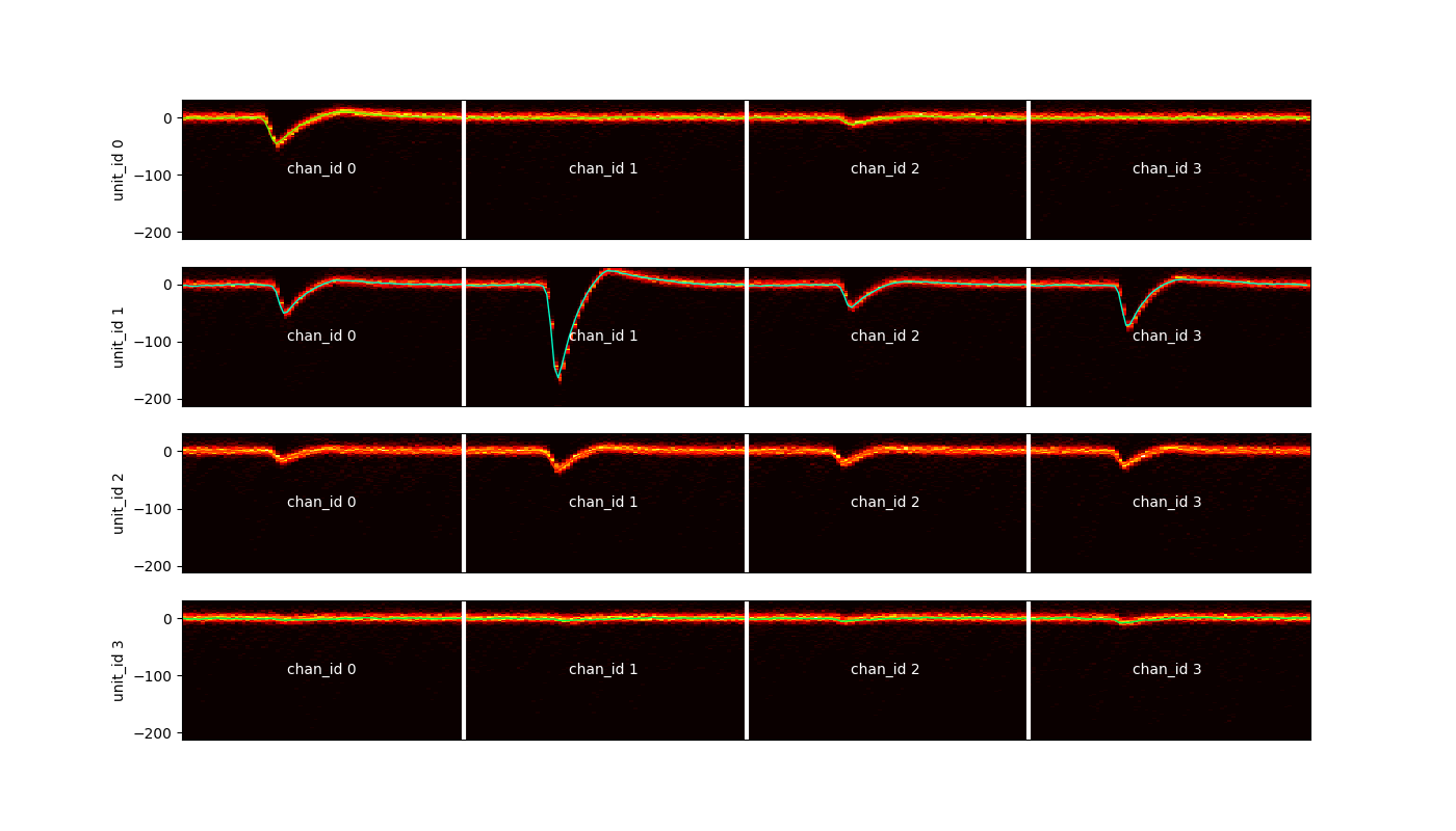 plot 3 waveforms gallery
