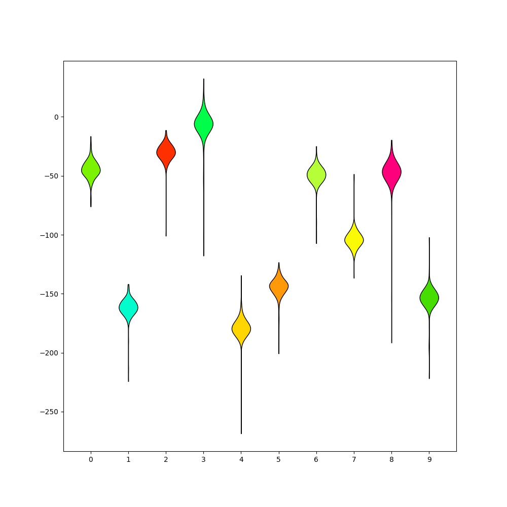 plot 3 waveforms gallery