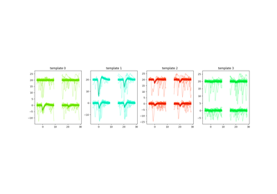 Waveforms Widgets