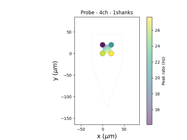 Probe - 4ch - 1shanks